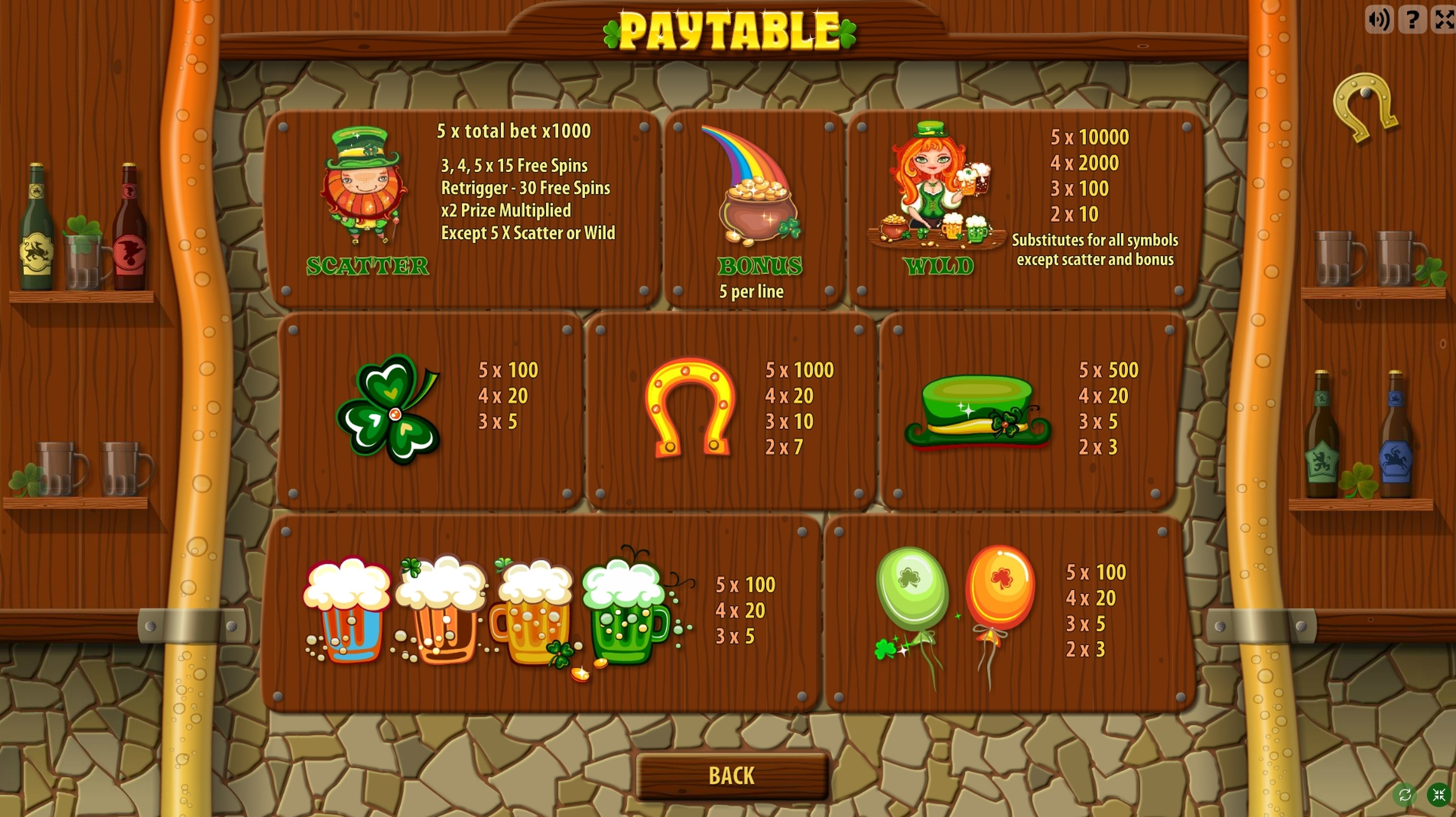 Info of St Patricks Day Slot Game by Gamescale Software