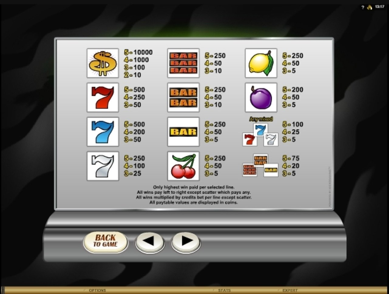 Info of Retro Reels Slot Game by Microgaming