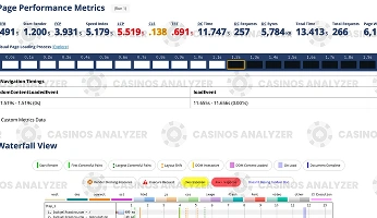 Monitor site performance