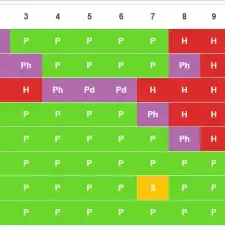 Blackjack Strategy Charts: Optimal Play Guide