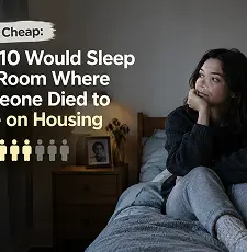Dead Cheap: 6 in 10 Would Sleep in a Room Where Someone Died to Save on Housing