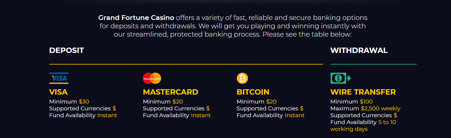 Angeschlossen Casino neues online casino Registrierungsbonus Abzüglich Einzahlung
