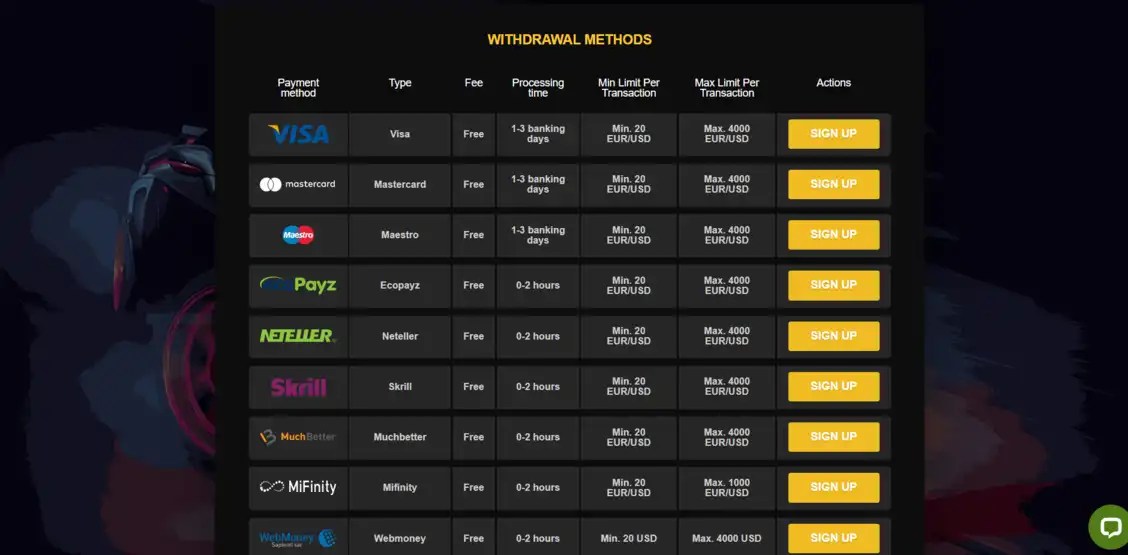 Withdrawals from Bonuses