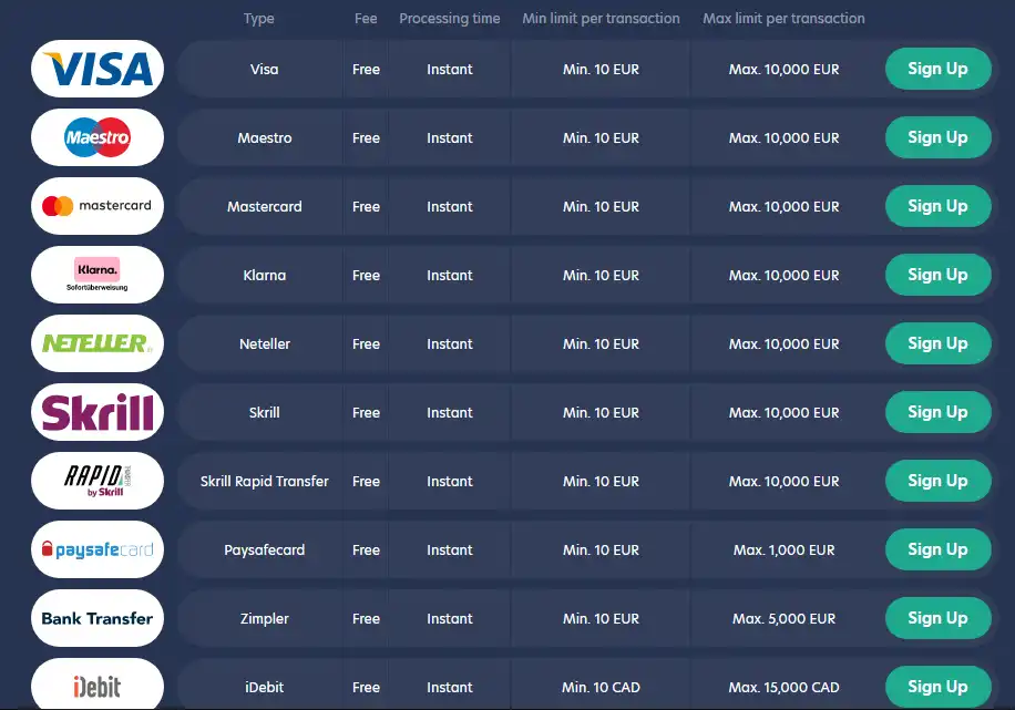 Live casino deposits