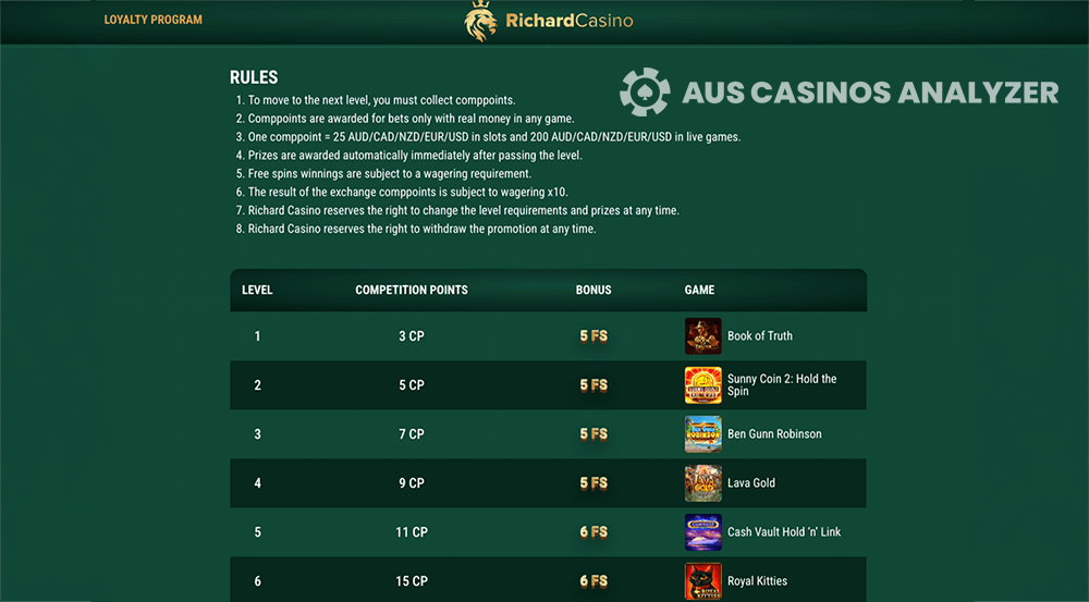 Richard Casino bonus rules
