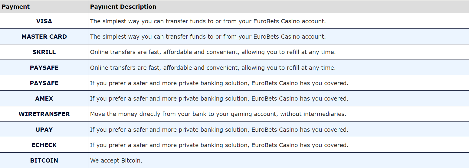Eurobets Casino No Deposit Bonus Codes 2024 Best Euro Bets Free Chips