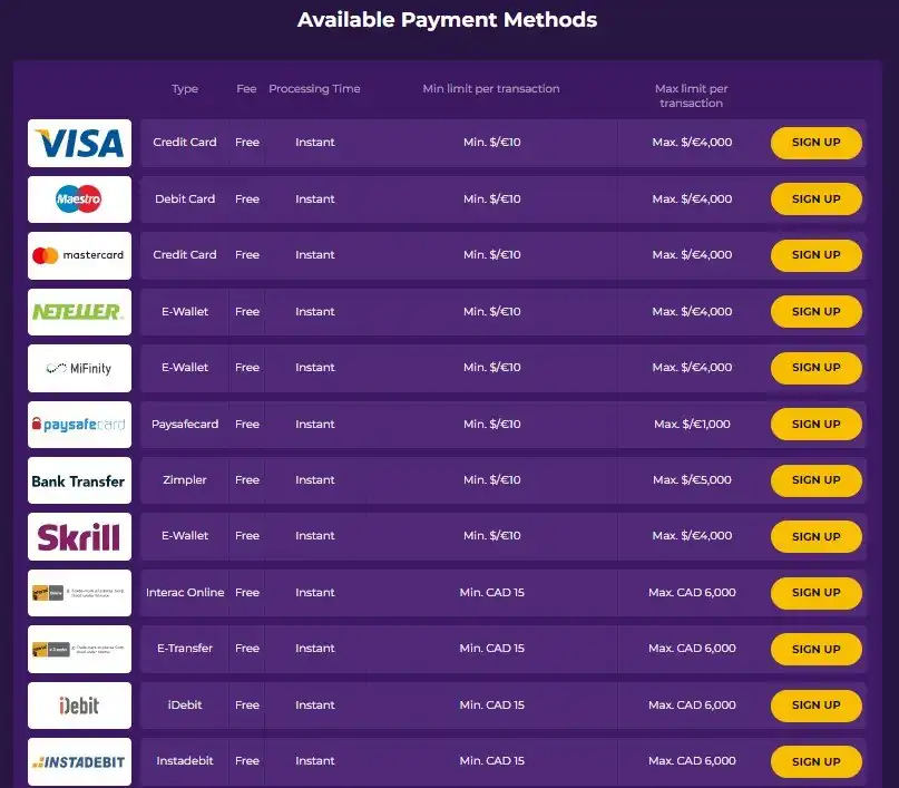 Maximizing Welcome Bonuses
