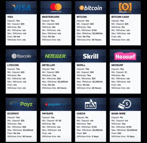 Lincoln Deposit and Withdrawal