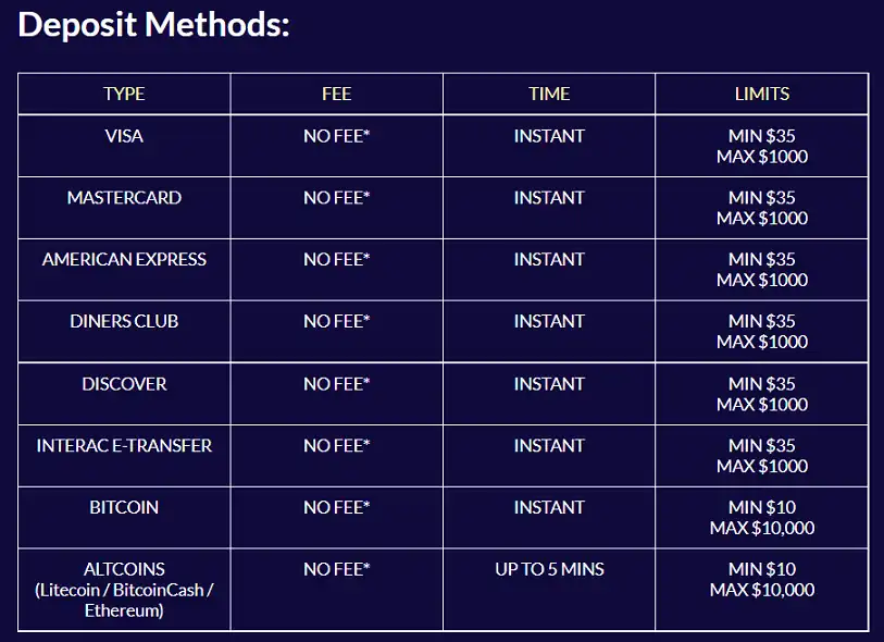 Secure Your Earnings