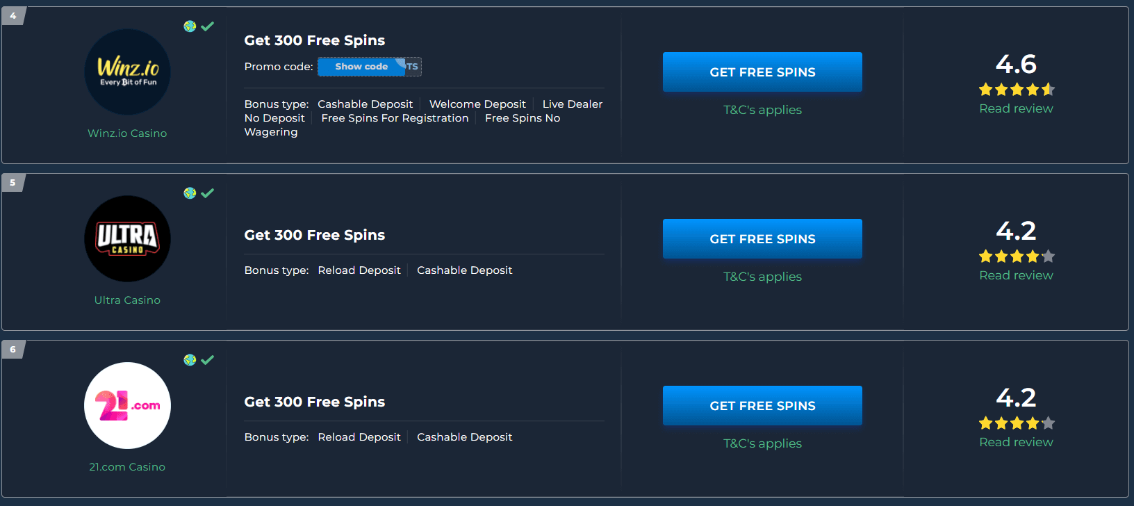 How to Claim 300 Spins Bonus