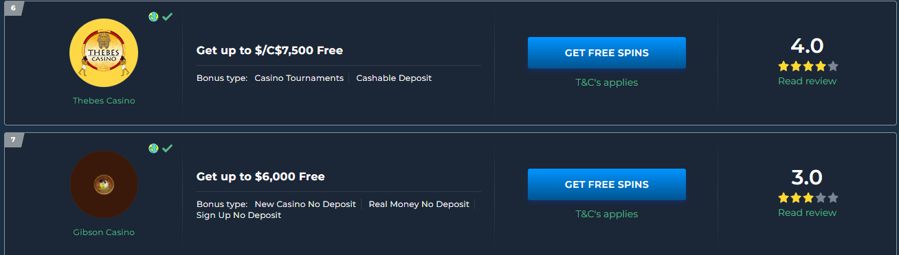How to Claim 6000 Dollars Bonus