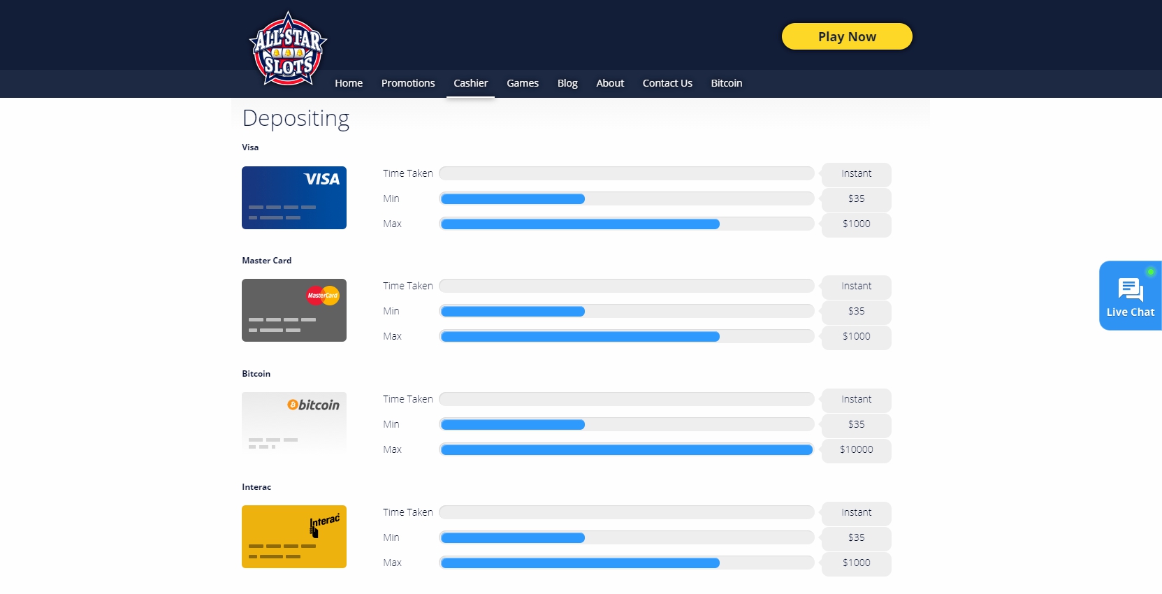 All Star Slots Casino Payment Methods