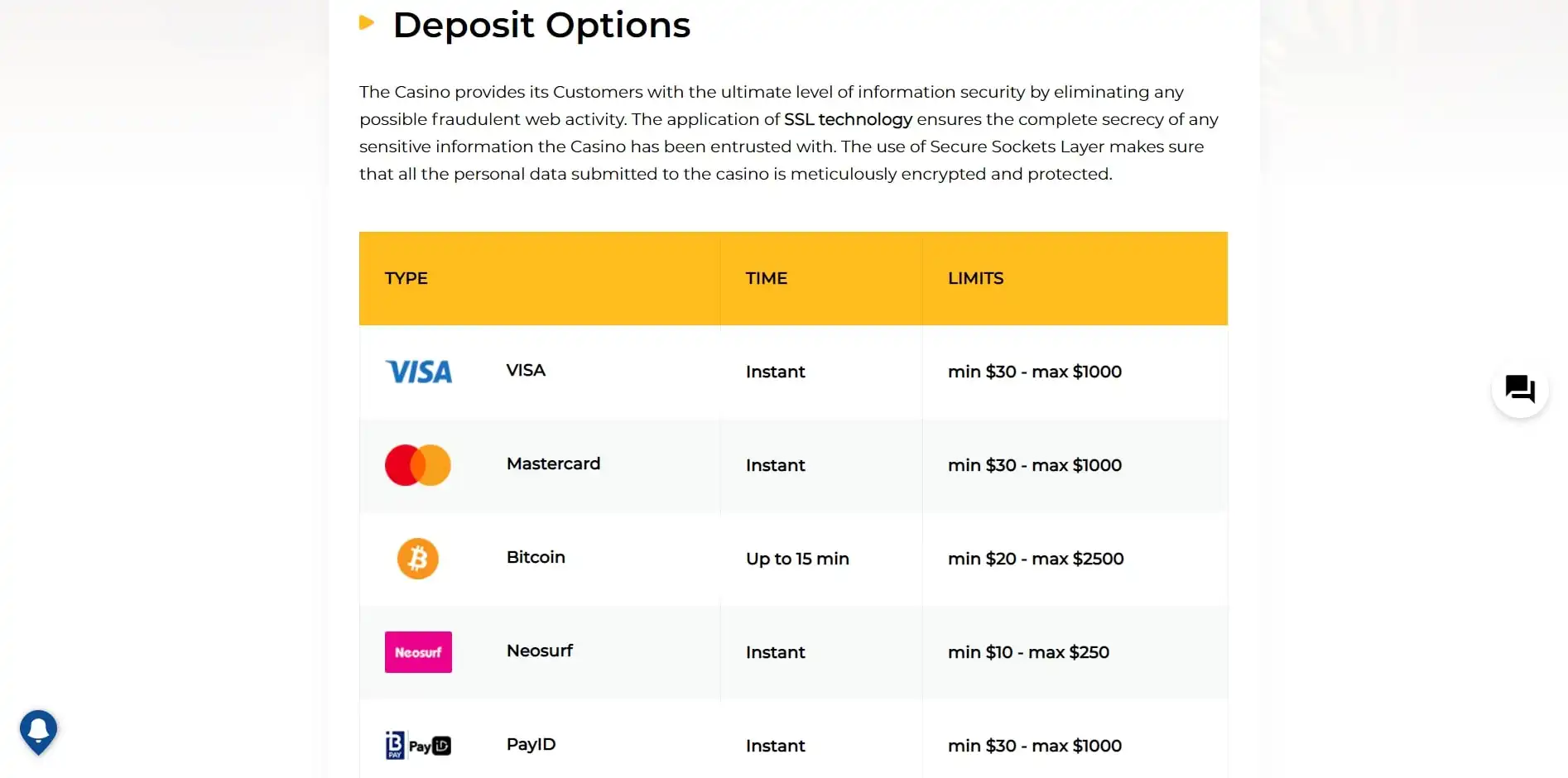 Aussieplay Casino Payment Methods