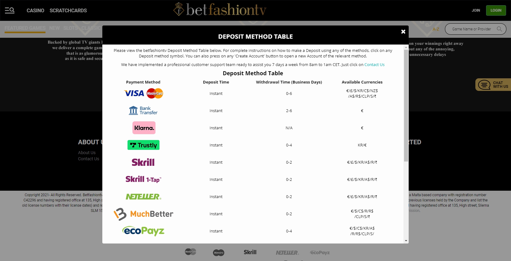 BetFashionTV Casino Payment Methods