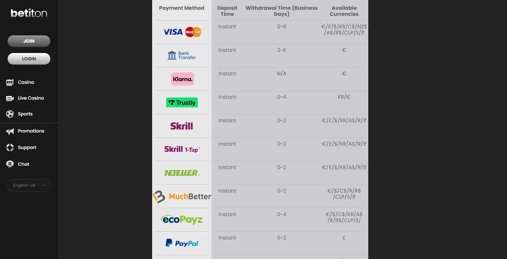 Betiton Payment Methods