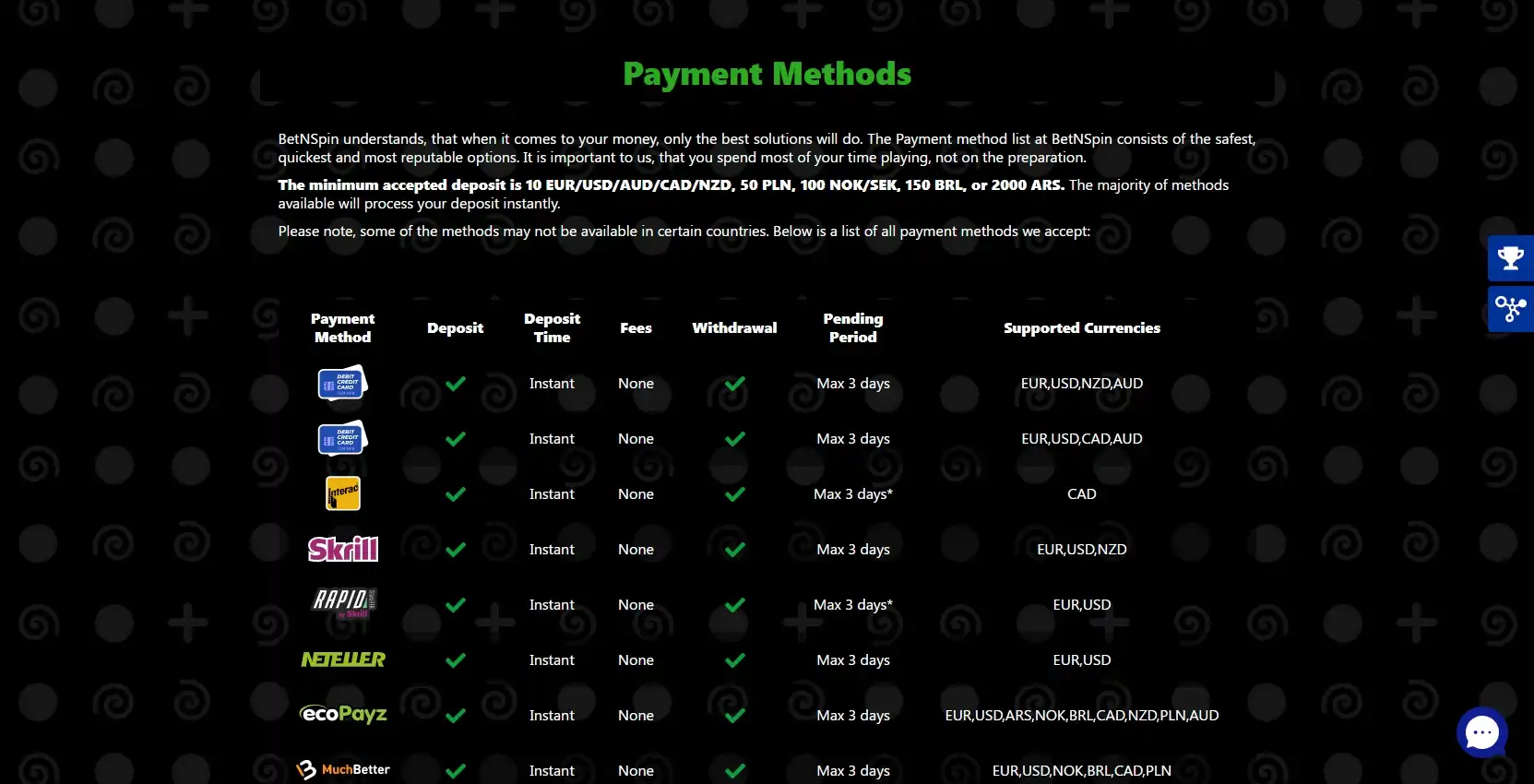 Bet N'Spin Casino Payment Methods
