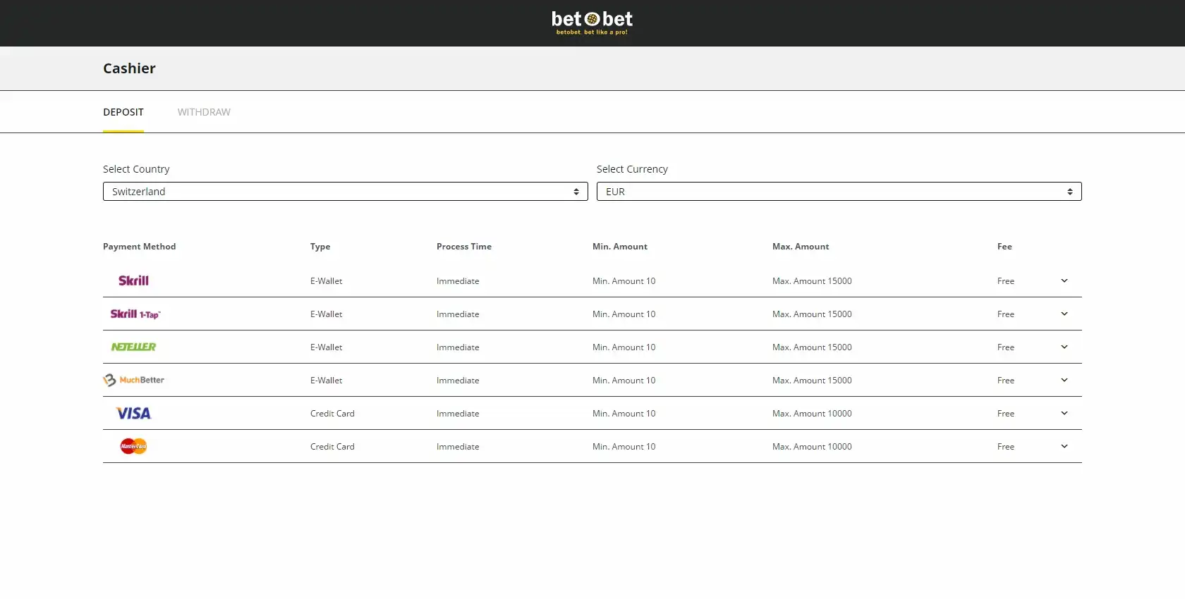 Bet O Bet Casino Payment Methods