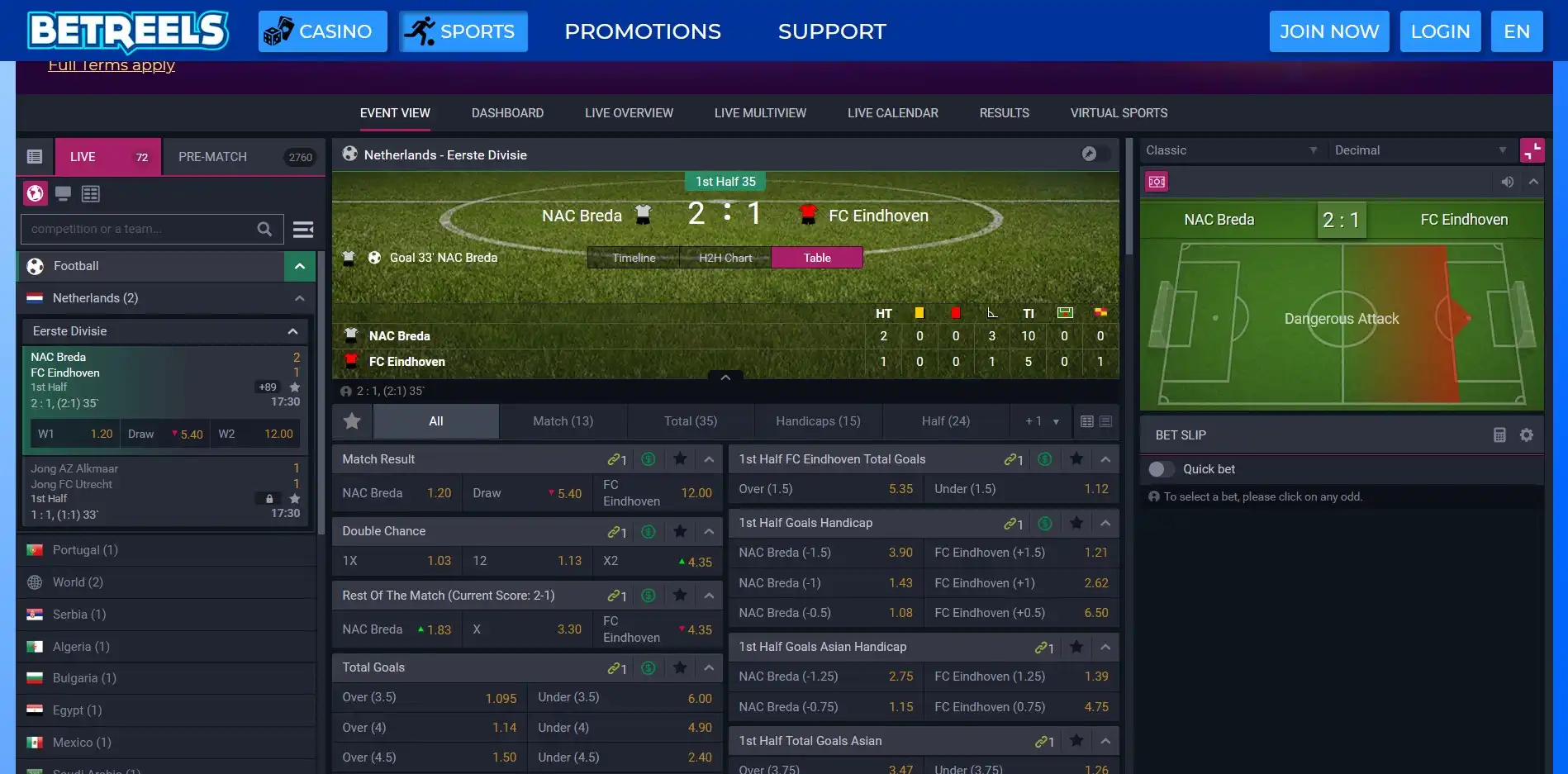 Betreels Casino Betting