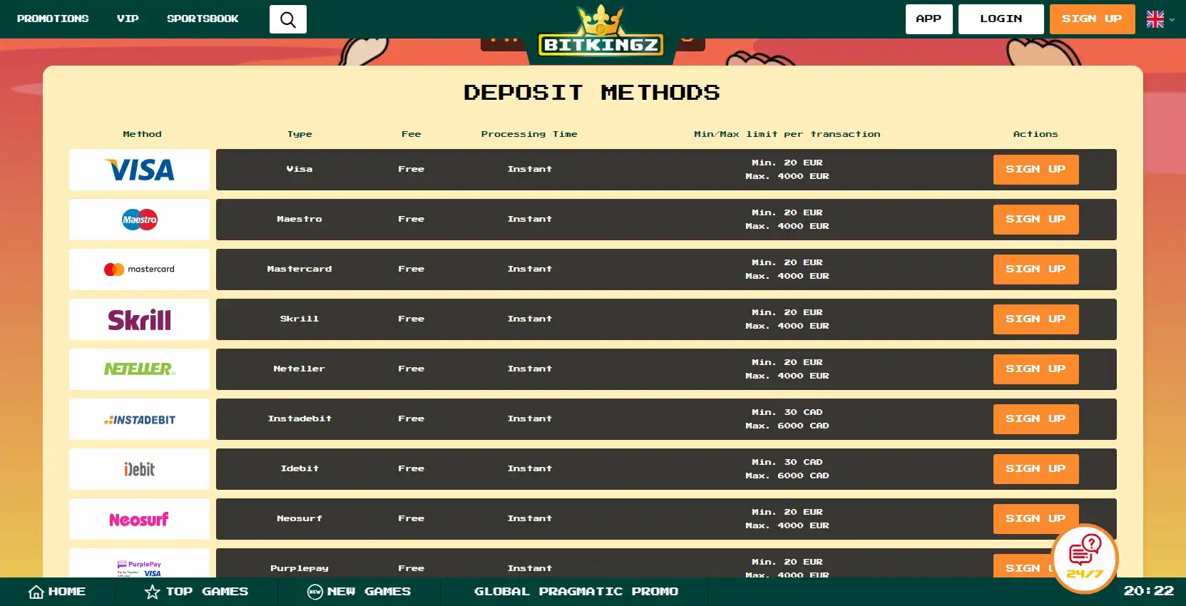 Bitkingz Casino Payment Methods