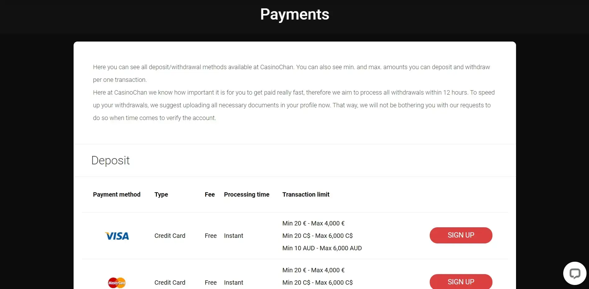 Casinochan Payment Methods