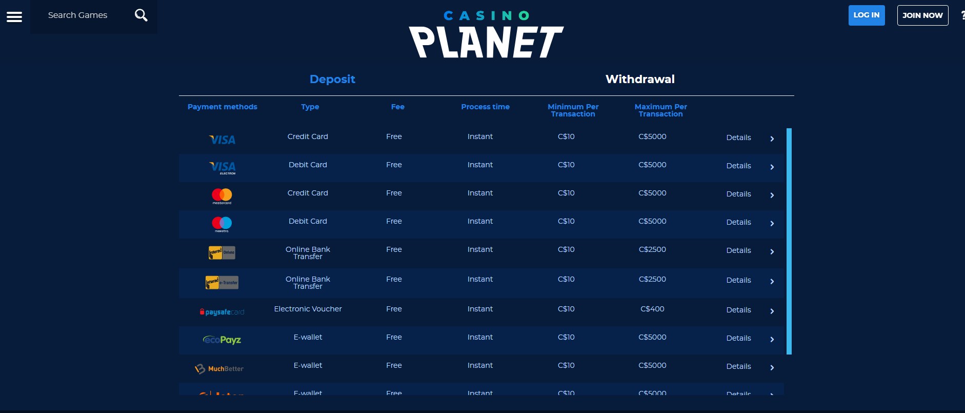 Casino Planet Payment Methods
