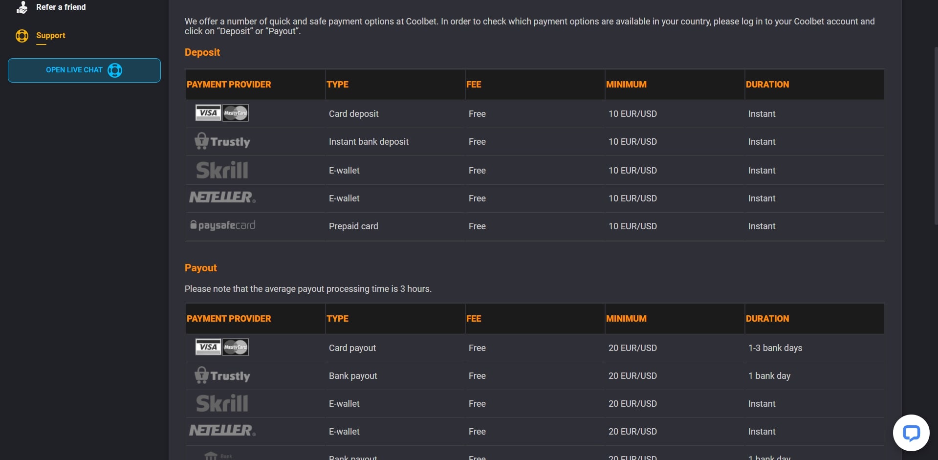 Coolbet Payment Methods