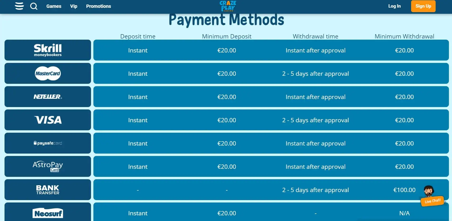 CrazePlay Casino Payment Methods