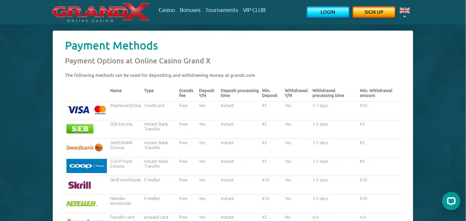 Grand X Casino Payment Methods