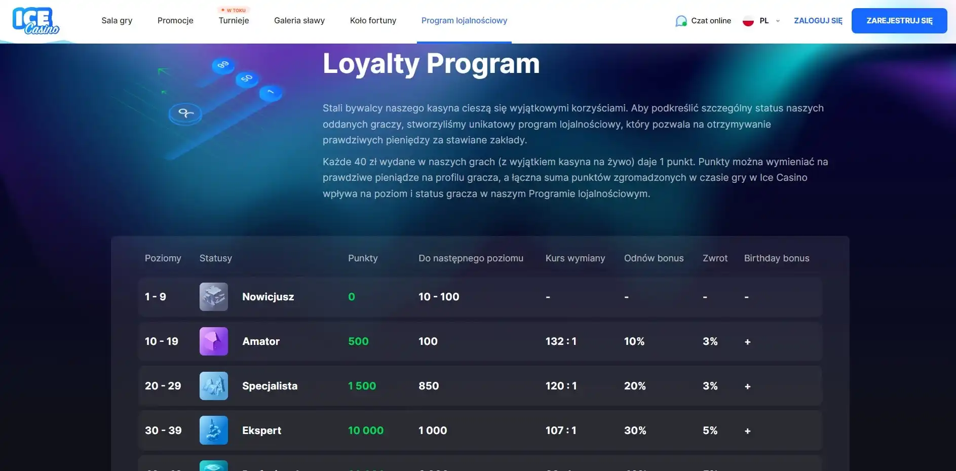 Ice Casino Review