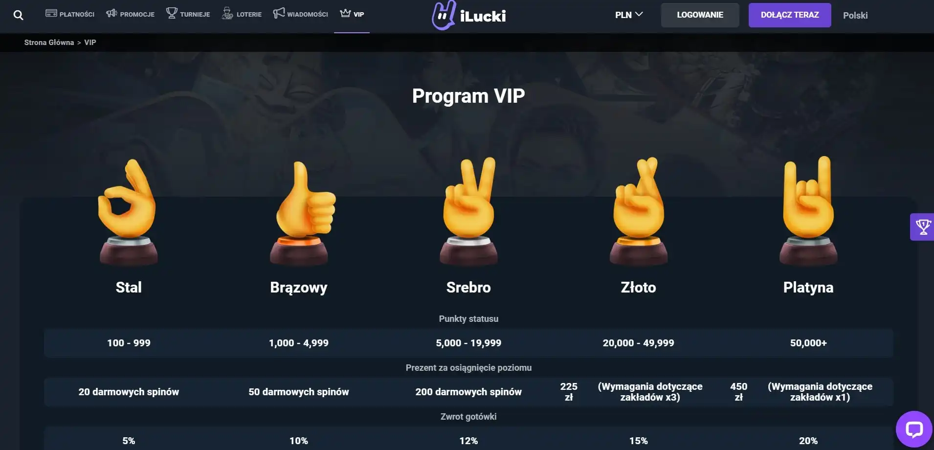 iLucki Casino Review