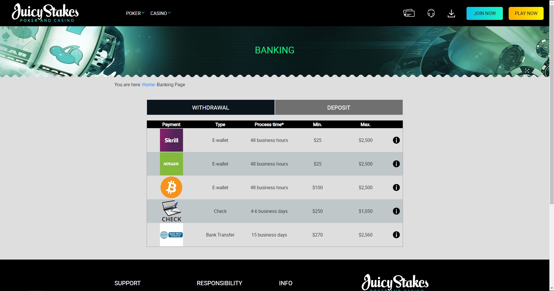Juicy Stakes Casino Payment Methods