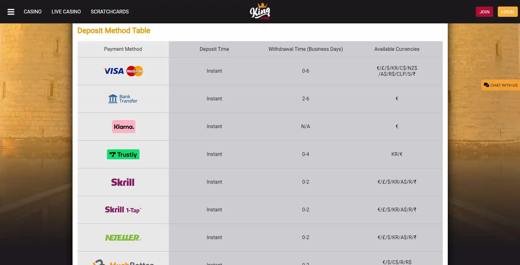 King Casino Payment Methods