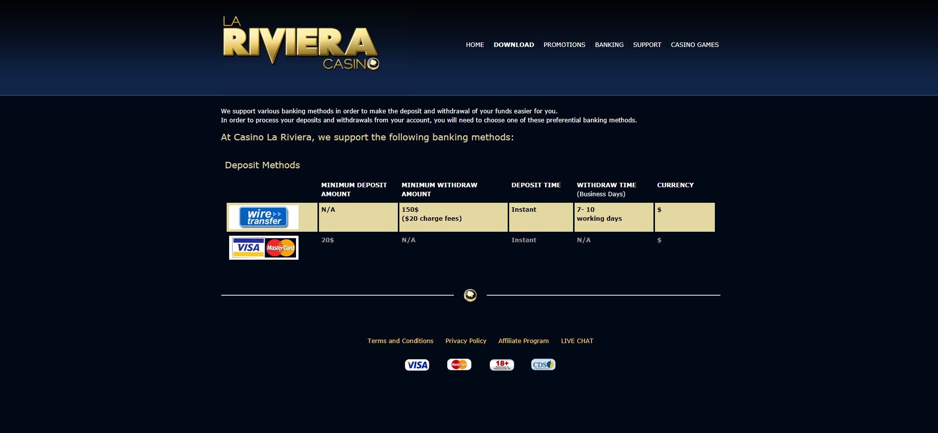 La Riviera Casino Payment Methods