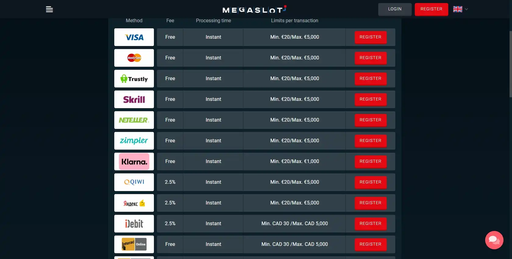 Megaslot Casino Payment Methods