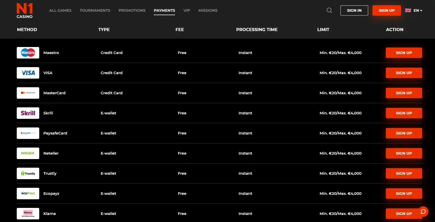 N1 Casino Payment Methods