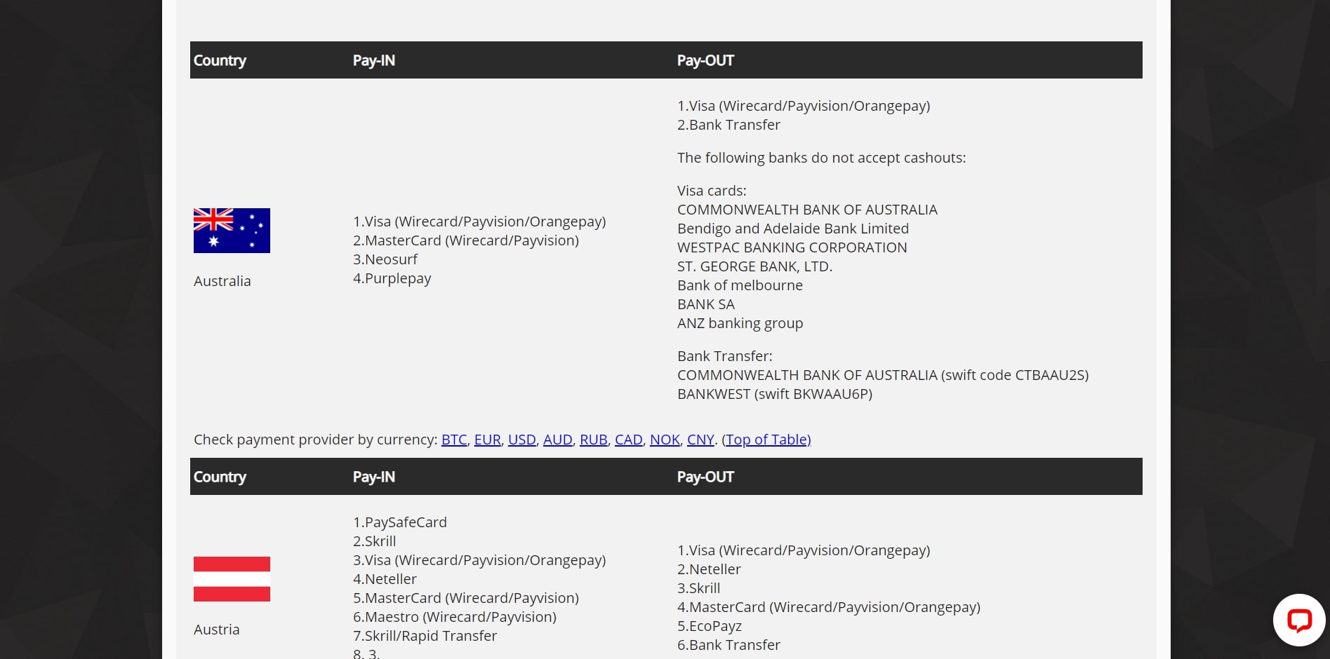 Oshi Casino Payment Methods