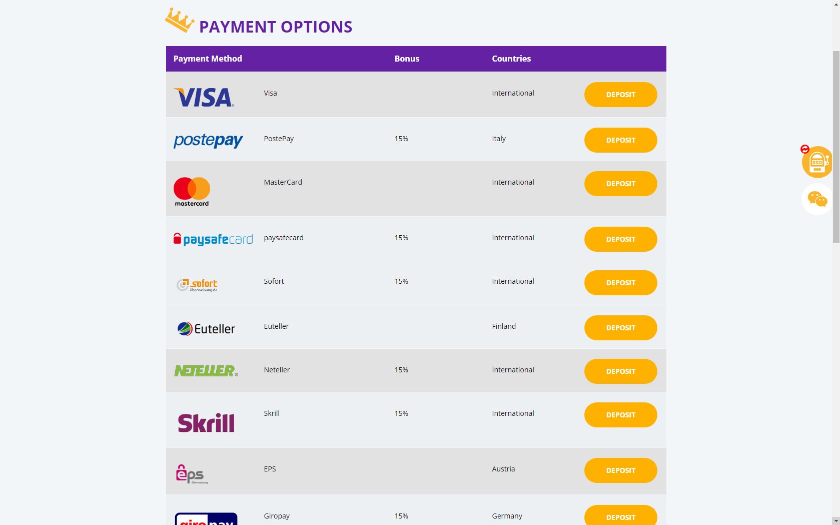 Royal Spinz Club Casino Payment Methods