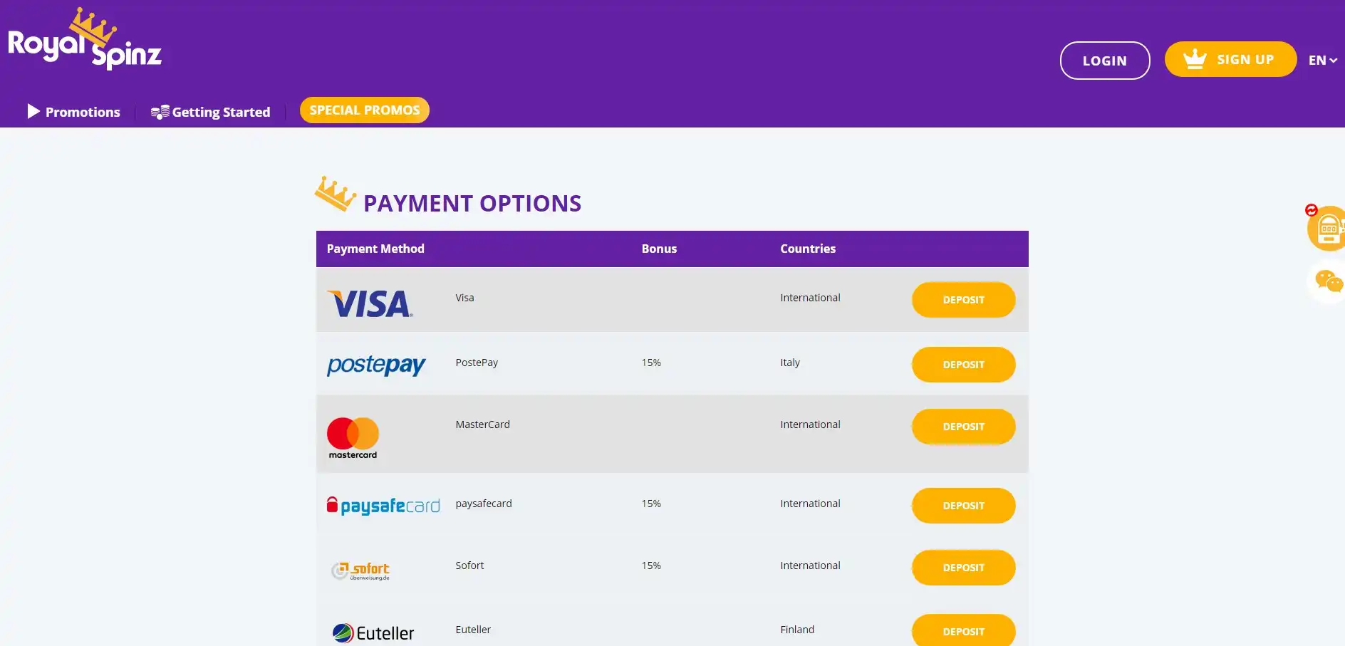 Royal Spinz Casino Payment Methods