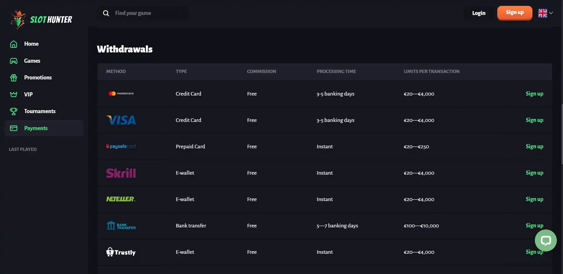 SlotHunter Casino Payment Methods