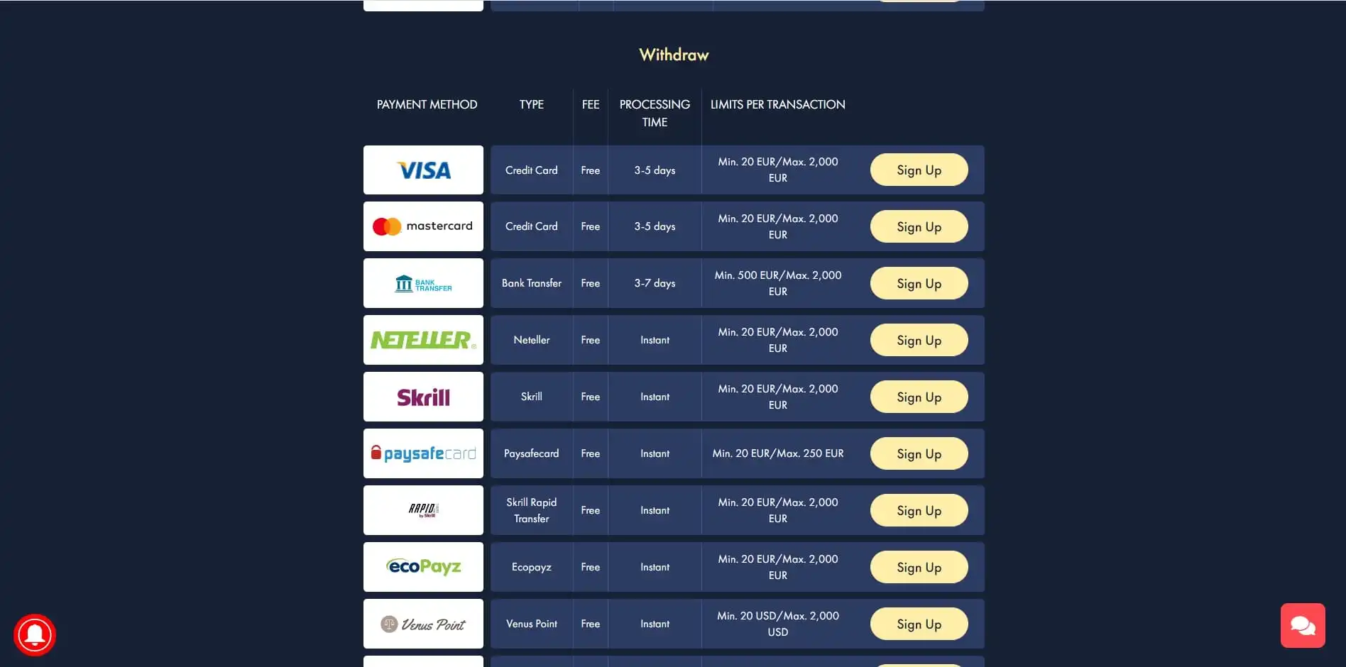 Slotman Payment Methods