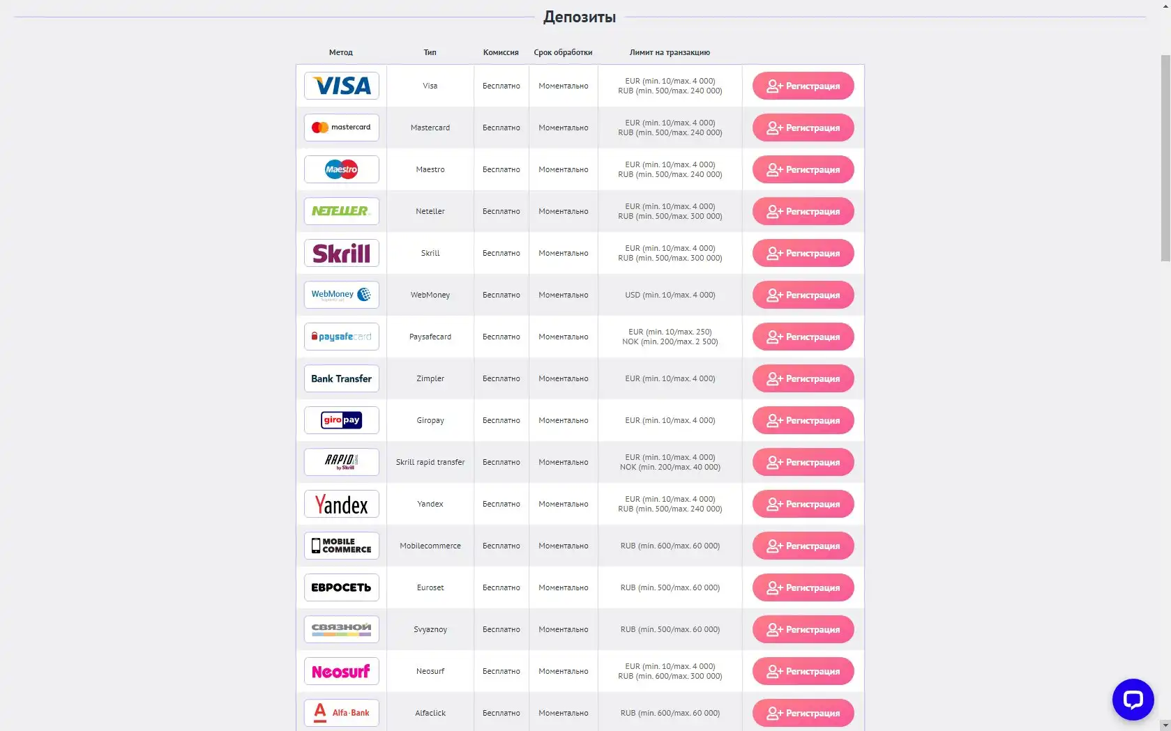 Slotum Casino Payment Methods