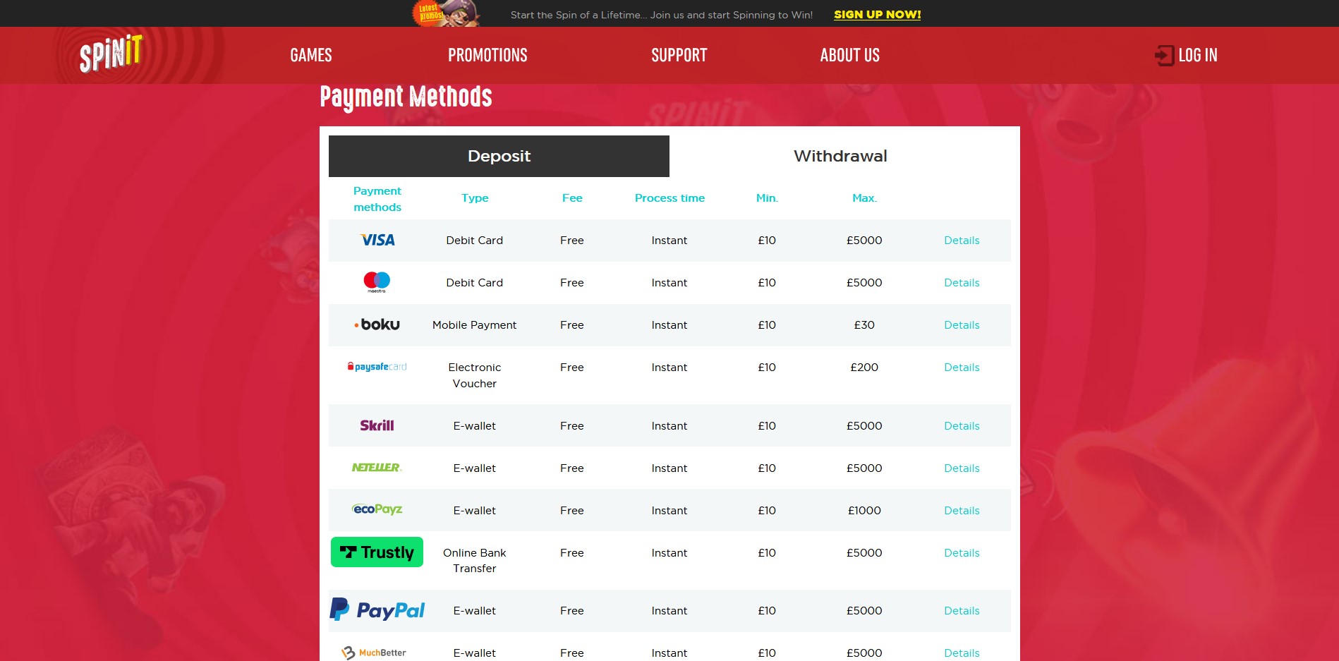 SpinIt Casino Payment Methods