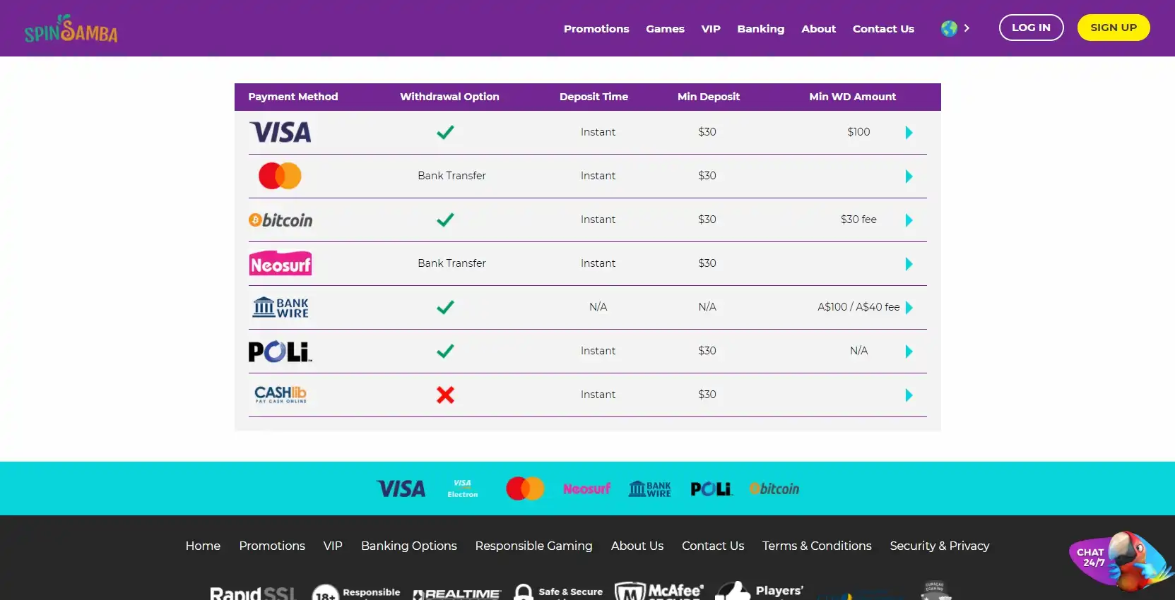 Spin Samba Payment Methods