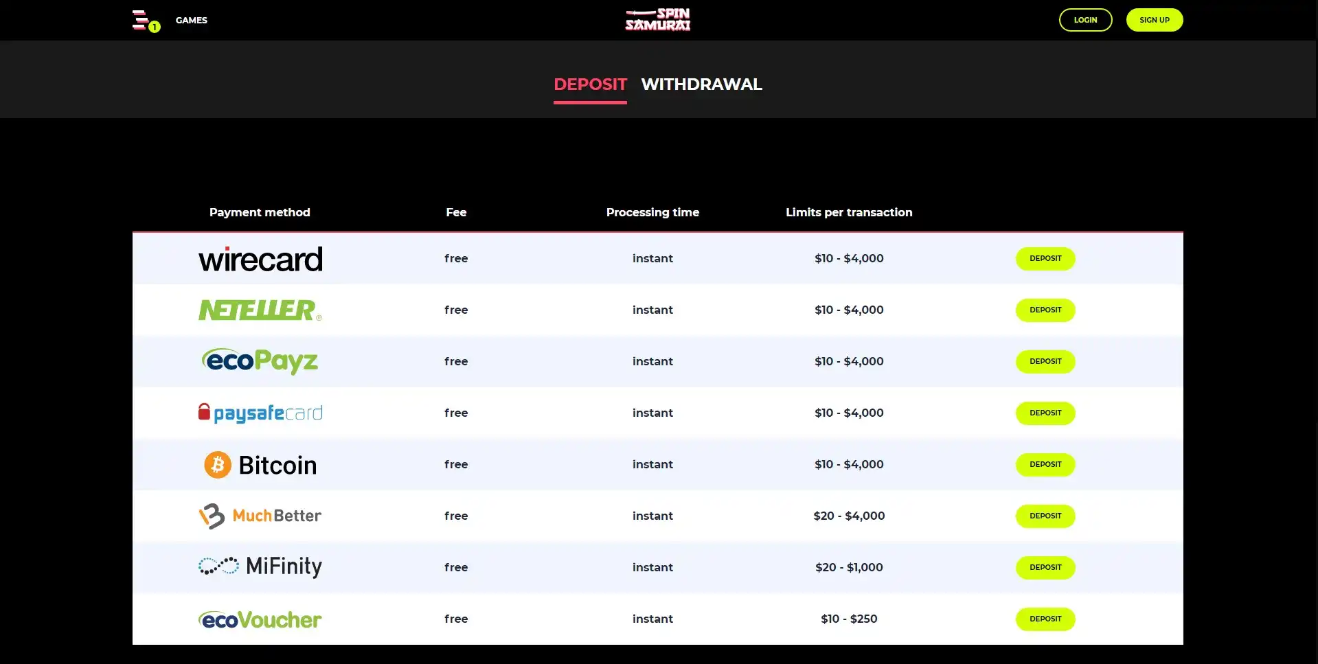 Spin Samurai Payment Methods