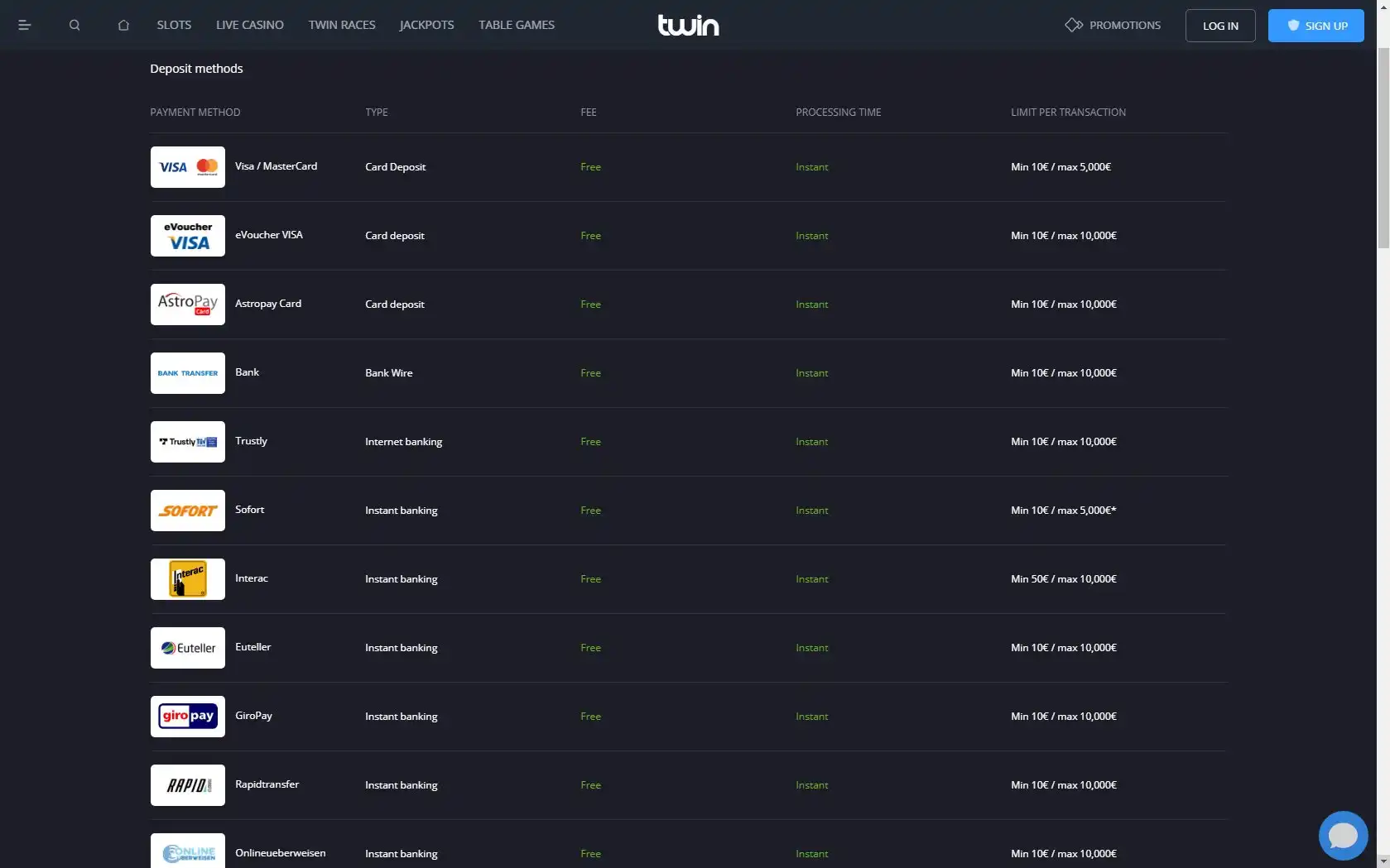 Twin Casino Payment Methods