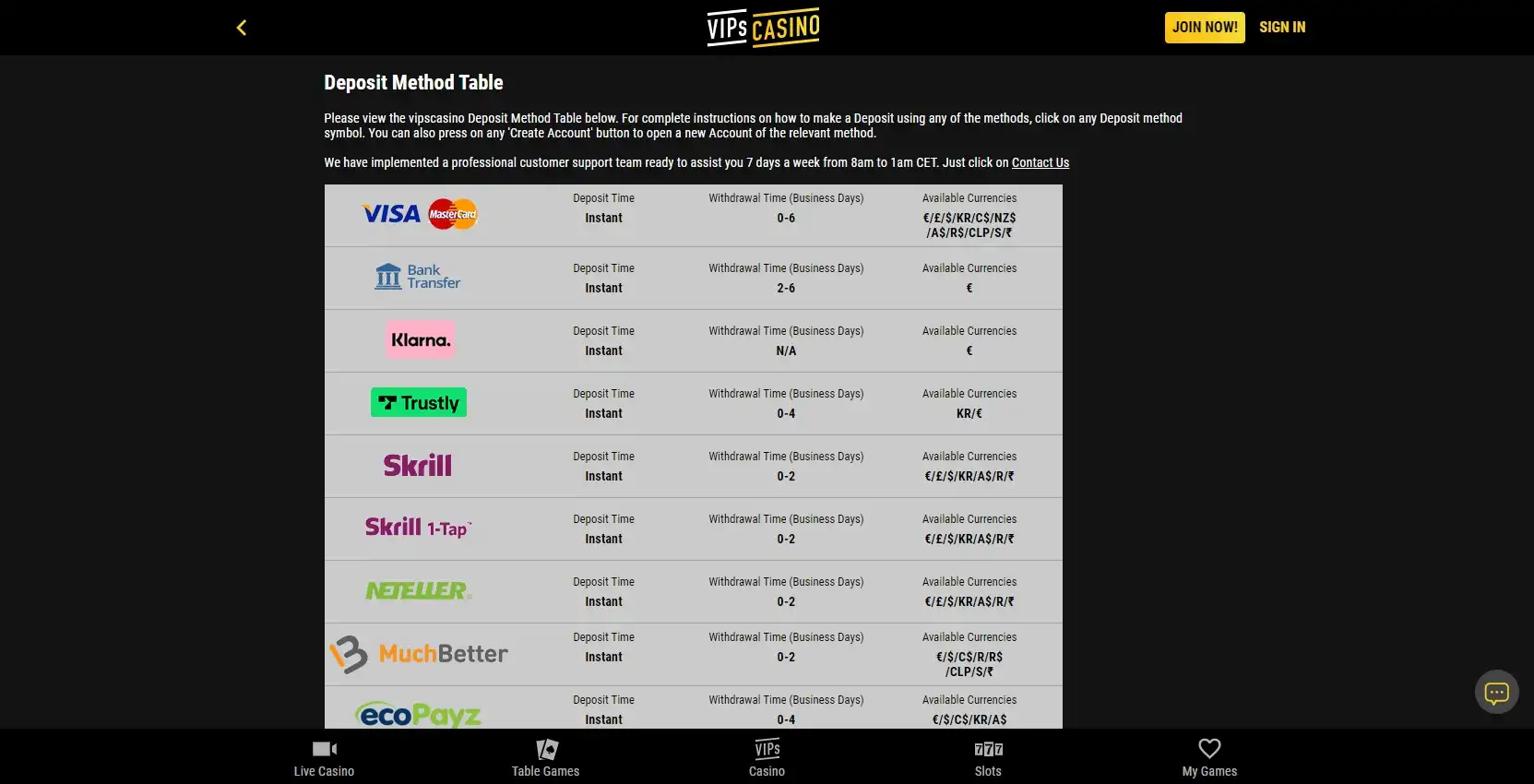 VIPs Casino Payment Methods