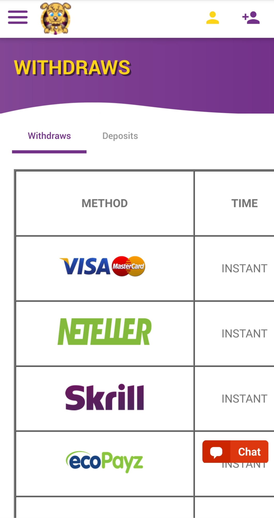 Will's Casino Mobile Payment Methods Review