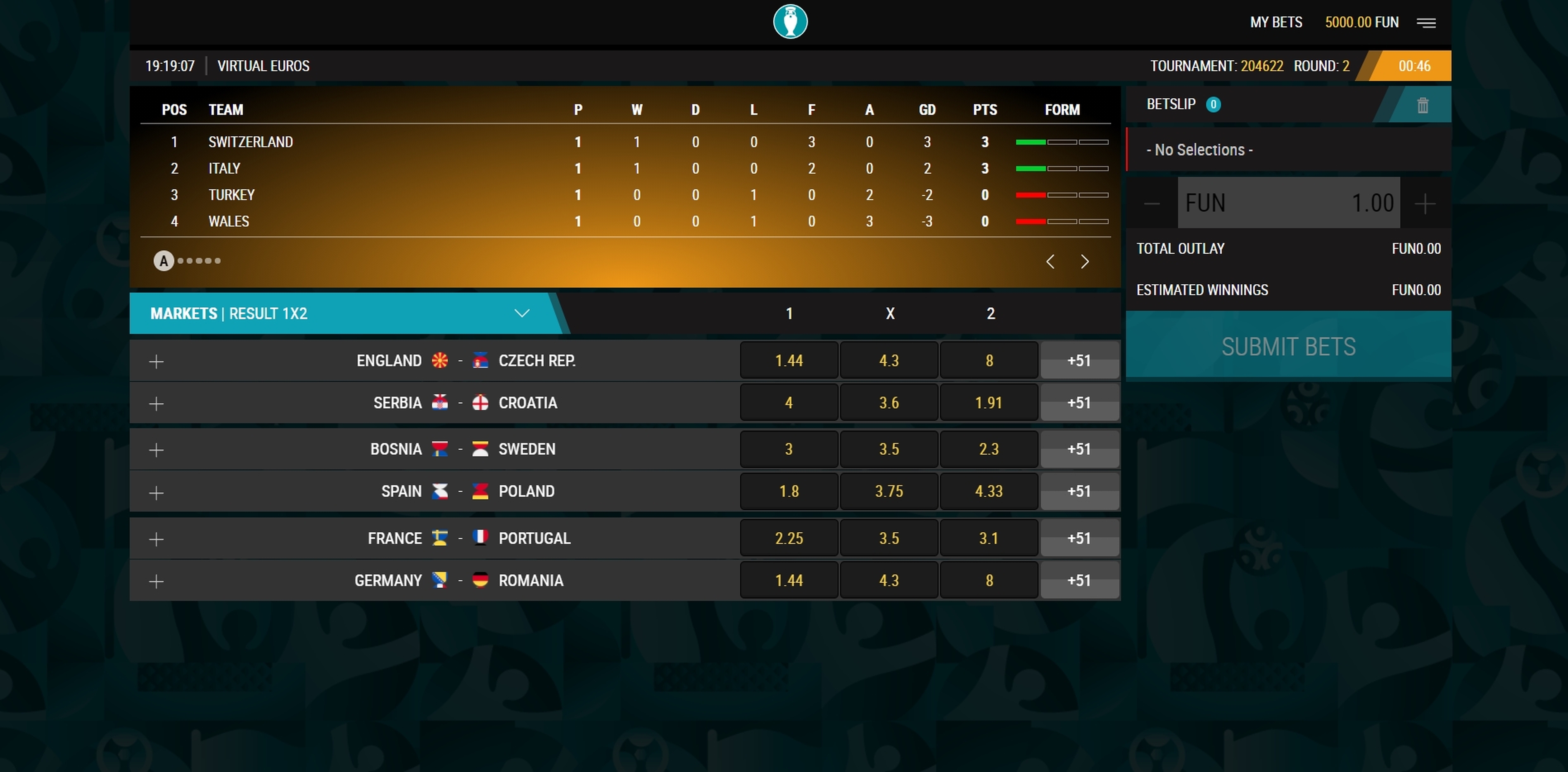 Reels in Virtual Euros Slot Game by 1x2 Gaming