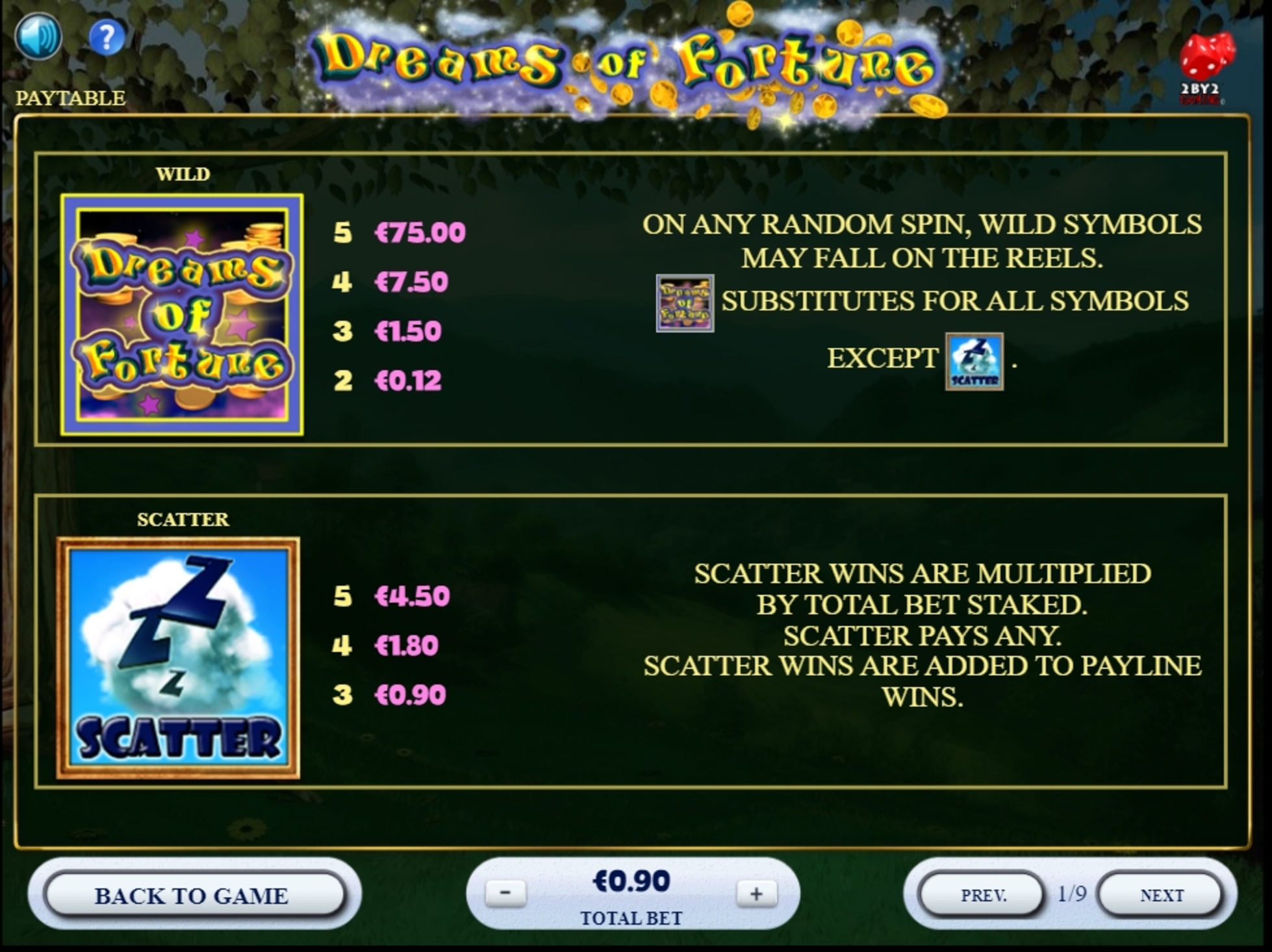 Info of Dreams of Fortune Slot Game by 2 By 2 Gaming