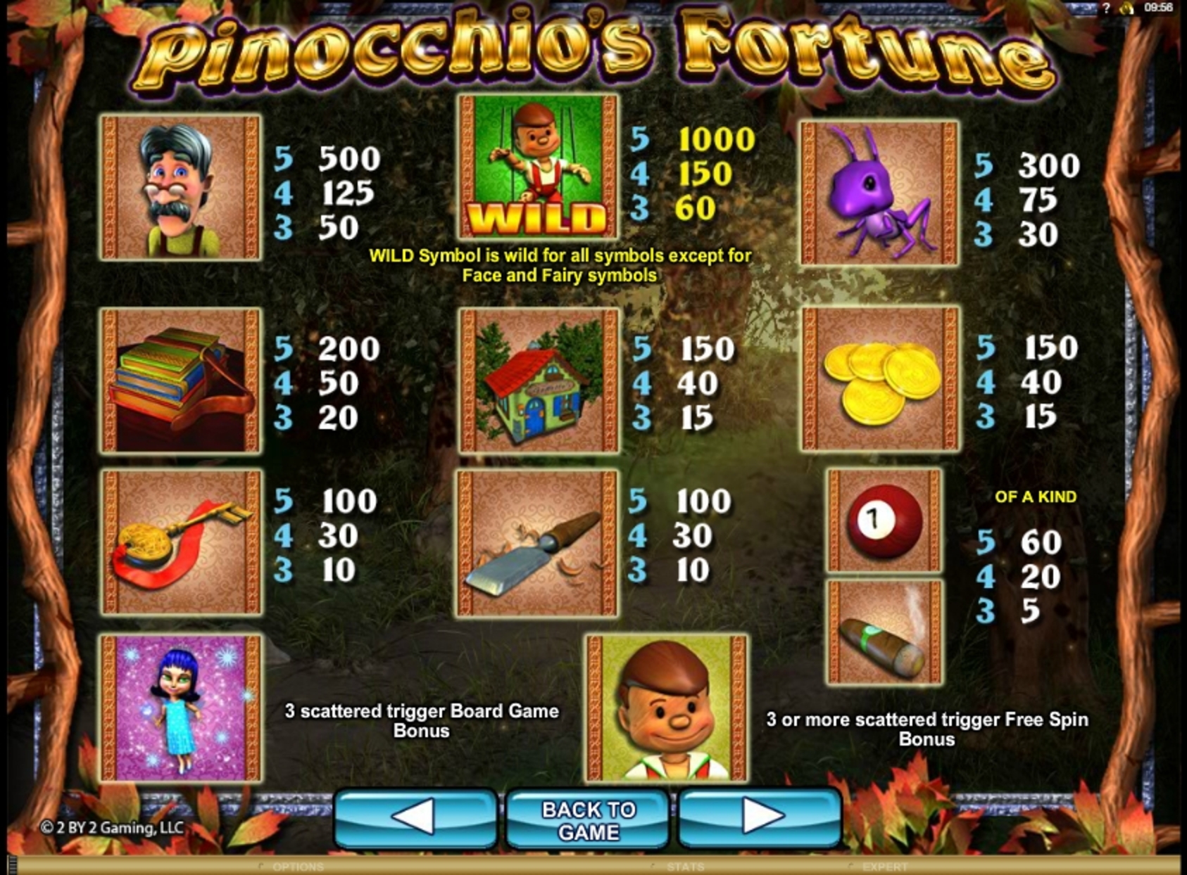 Info of Pinocchio's Fortune Slot Game by 2 By 2 Gaming